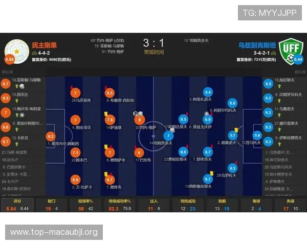 世界杯民主刚果乌兹别克斯坦比赛前的比分预测、阵容分析及比赛走势预测